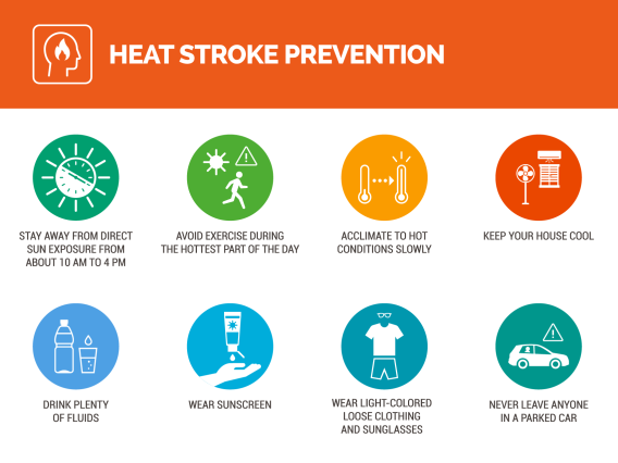 Icons showing ways to prevent heat stroke and the most at-risk populations.
