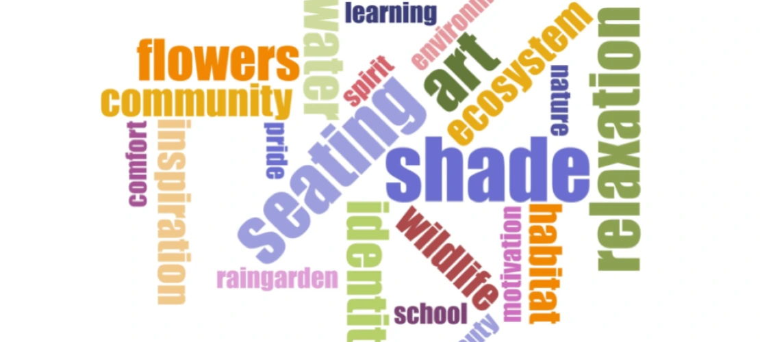 Based on the initial survey results provided by Dr Adriana Zunga and Renee Corrales, MLA students adapted and synthesized the findings into a word graphic to represent the most anticipating functions and ideas to be incorporated into the green infrastructure design.