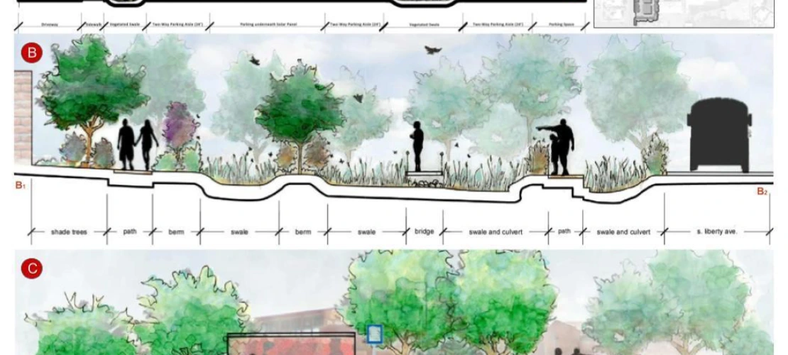 The sections shown above illustrate the integration of habitat and vegetated swales to reduce flood mitigation along the eastern portion of the site. Section (A) refers to the solar parking lot, Section (B) refers to monarch garden adjacent to the school main drop off school entrance and Section (C) refers to the revitalized bus stop.