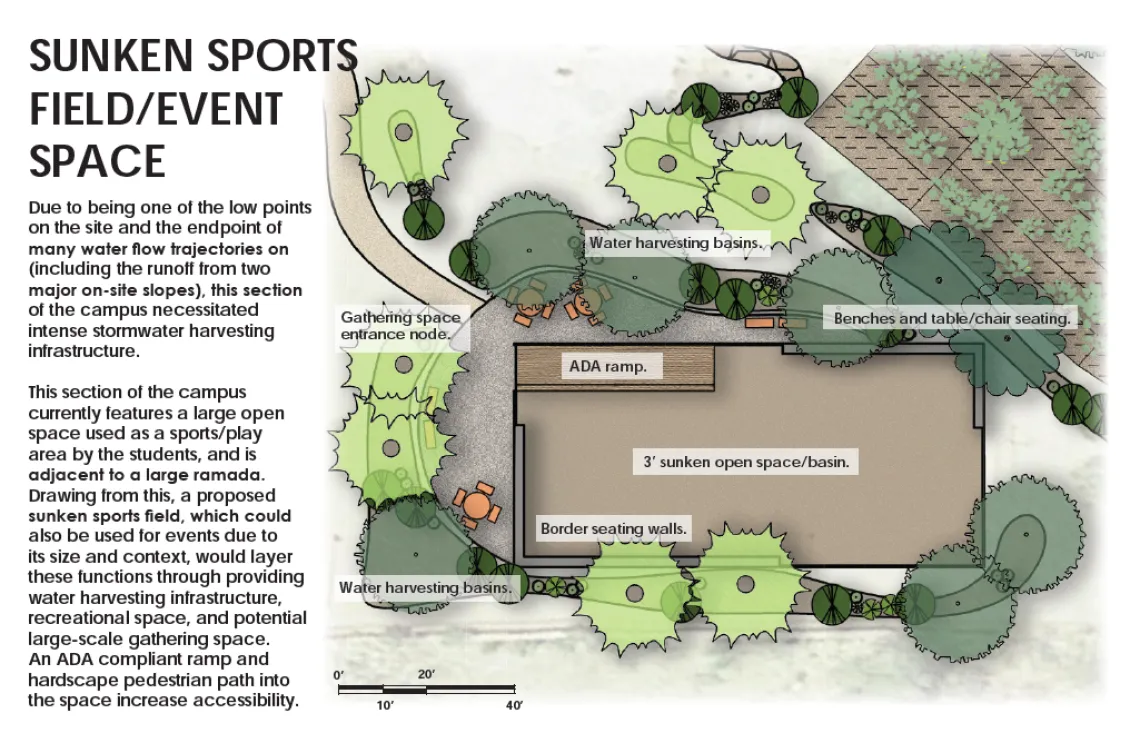 sunken sports explanation and drawing