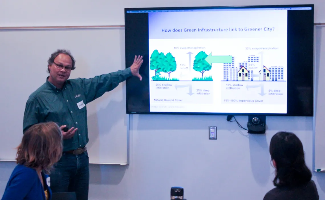 Identification of GI Sites Meeting