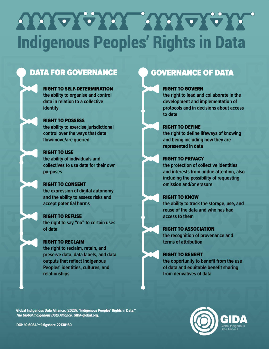 Indigenous Peoples Rights in Data