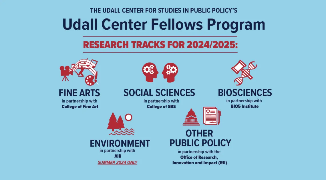 A light blue card with dark blue and red text. Text at the top reads "The Udall Center for Studies in Public Policy's Udall Center Fellows Program. Research Tracks for 2024/2025." Red icons indicate the five research tracks available: Fine Arts, Social Sciences, Biosciences, Environment, and Other Public Policy.